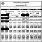 ตรวจ-หวย 1 มีนาคม 2562